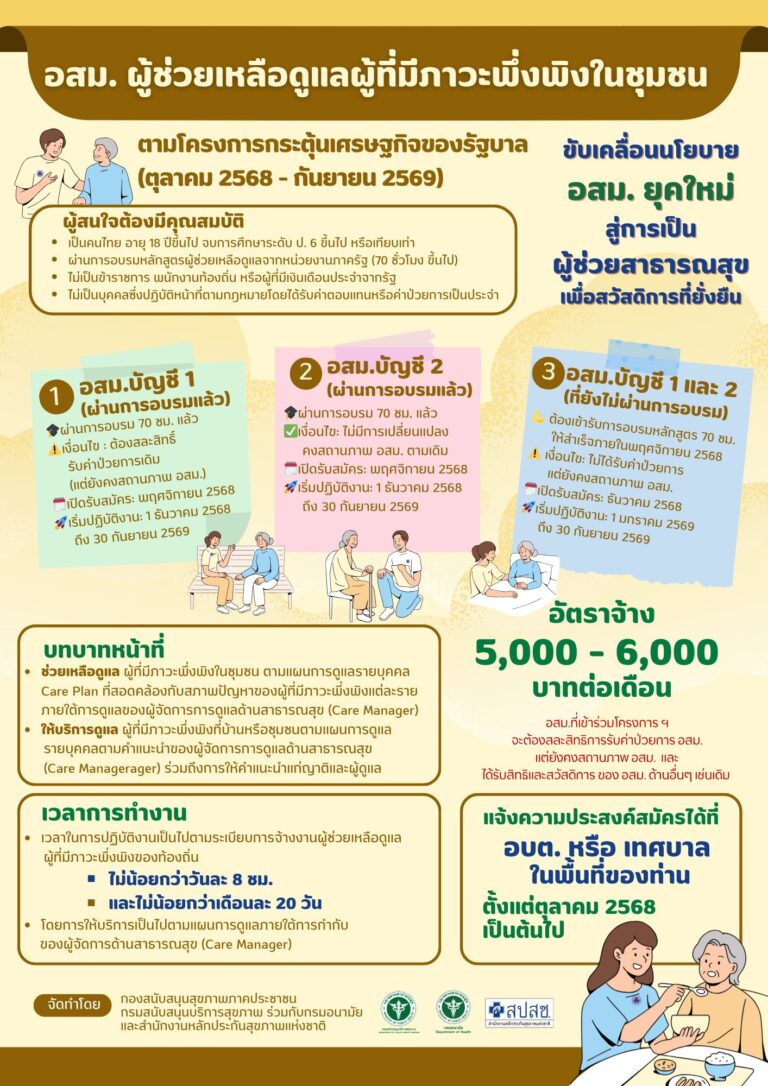 กรมสนับสนุนบริการสุขภาพ (สบส.) ขอเชิญชวน อสม. ทั่วประเทศ ยกระดับบทบาทสู่การเป็น “ผู้ช่วยสาธารณสุข” ที่ดูแลผู้สูงอายุและผู้มีภาวะพึ่งพิงในชุมชน!