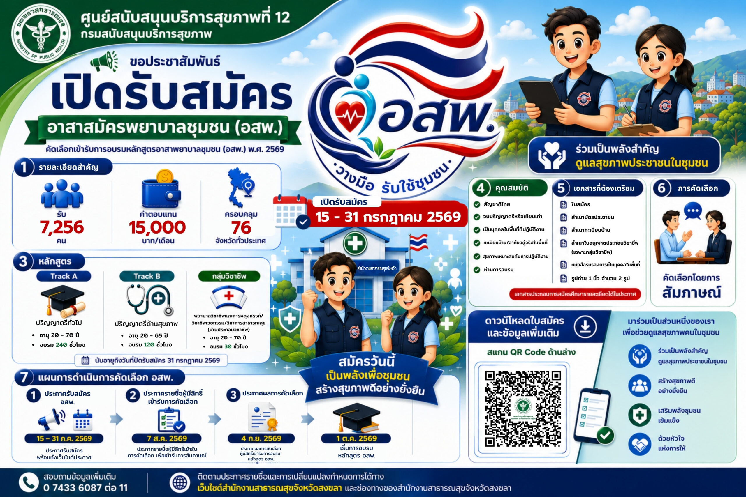 เปิดรับสมัครอาสาสมัครพยาบาล (อสพ.) (แก้ไข) (2) (1)